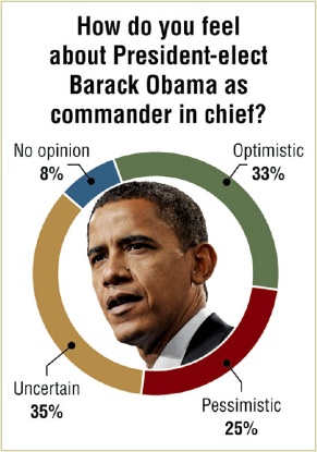 poll-obama.jpg