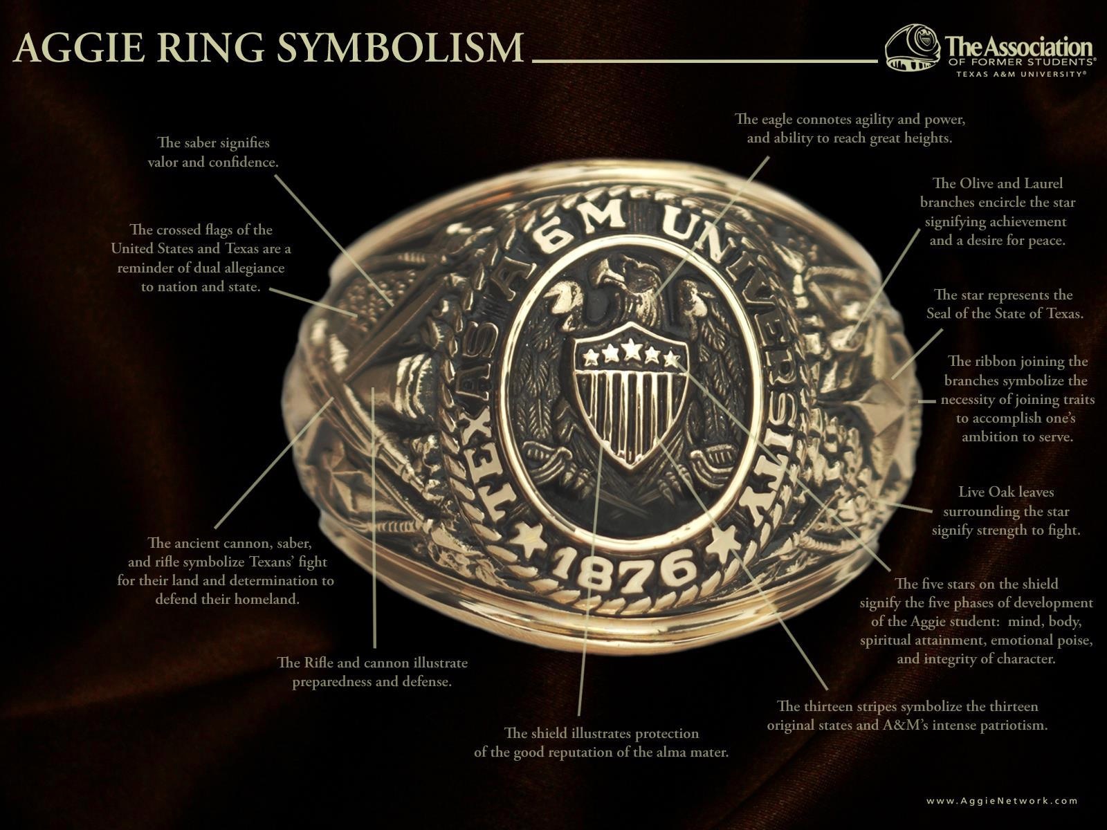 STUDY IN USA THE AGGIE RING